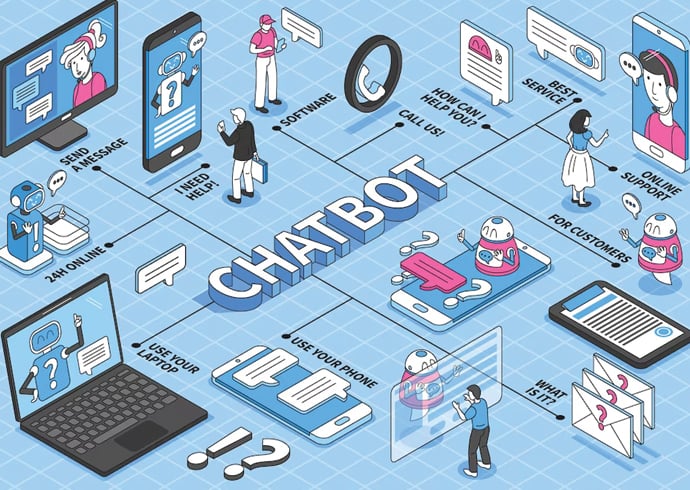 chatbot
